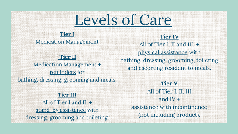 Levels of Care